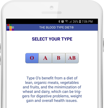 Blood Group Diet Chart Pdf