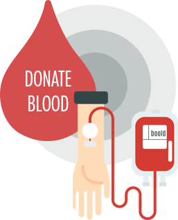 Blood Type Awareness Day