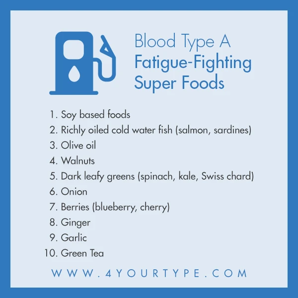 Top 10 Fatigue Fighting Super Foods for Blood Type A