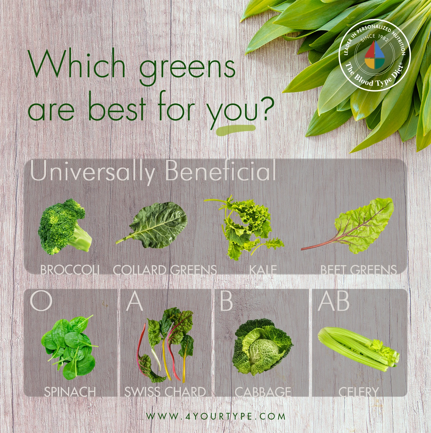Are you eating the best greens for you?