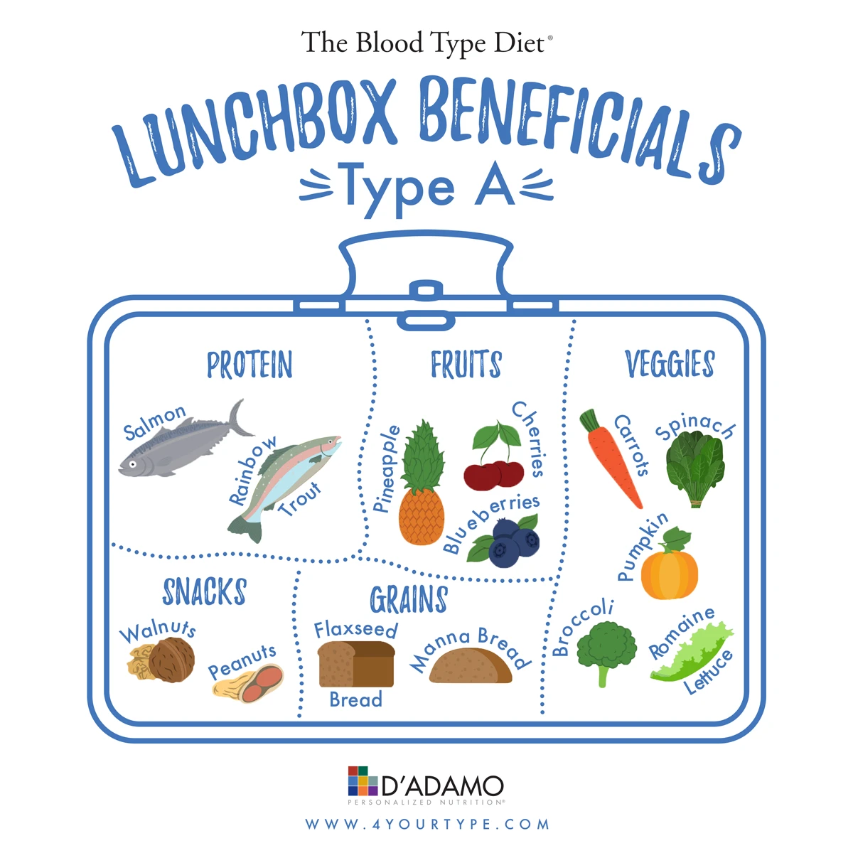 Lunchbox Beneficials Blood Type A