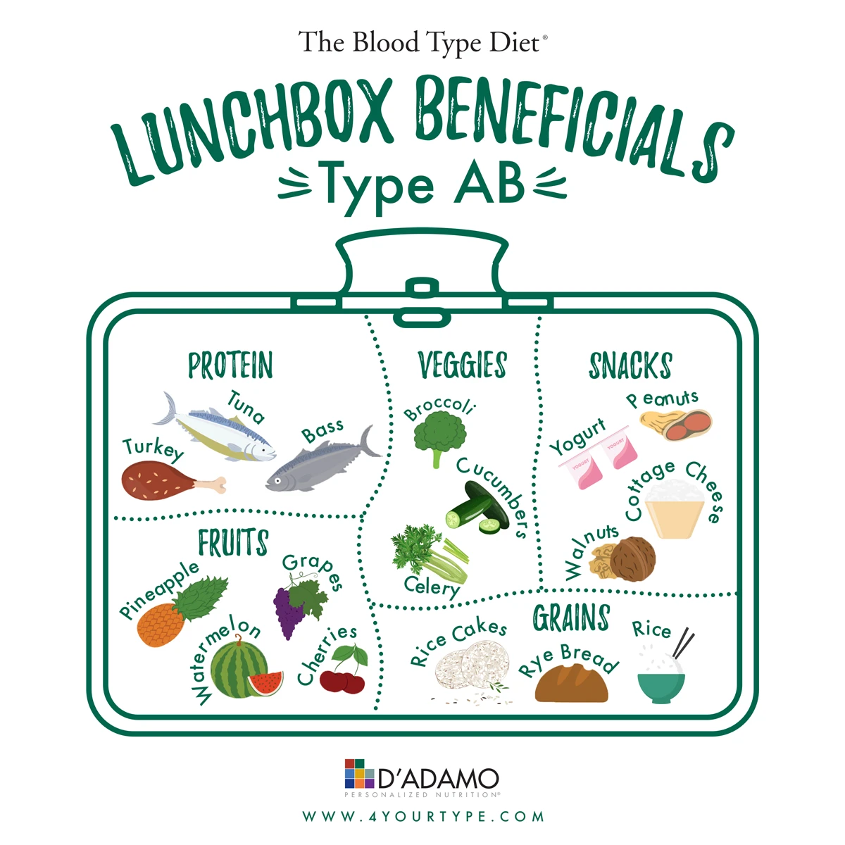 Lunchbox Beneficials Blood Type AB