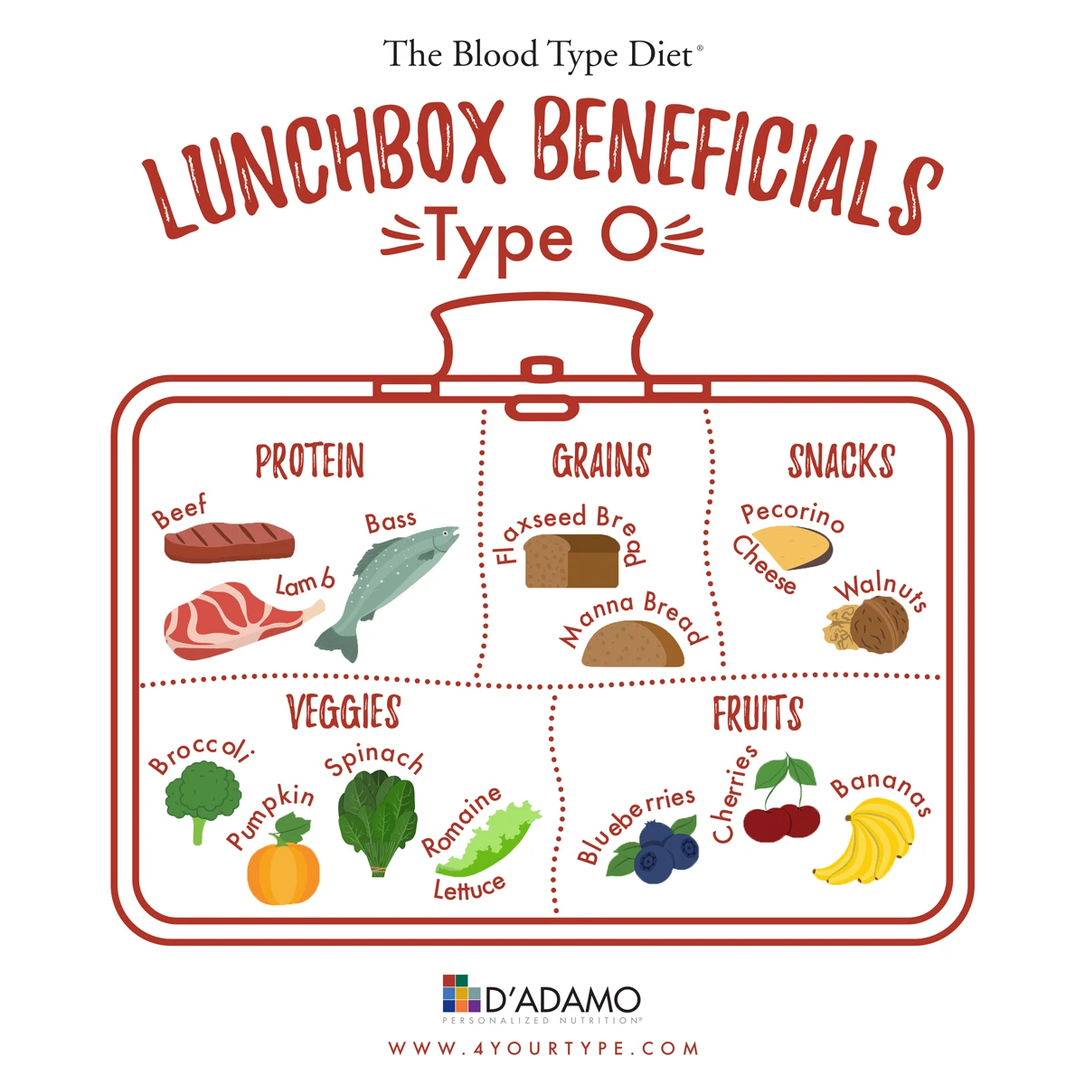 Lunchbox Beneficials Blood Type O
