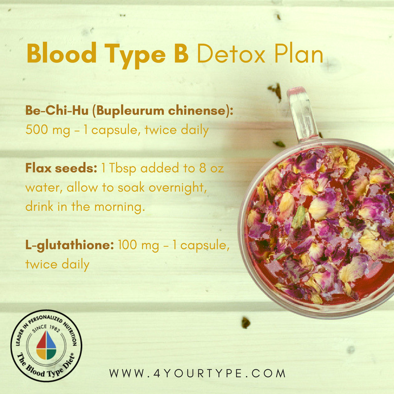 Refresh and Revitalize: A Healthy Summer Detox - D'Adamo Personalized  Nutrition